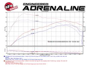 Afe - Advance Flow Engineering - 77-83023 | AFE Power SCORCHER BLUE Bluetooth Power Module (2017-2020 F150, Raptor V6-3.5L tt, 2018-2021 Expedition V6-3.5L tt) - Image 8