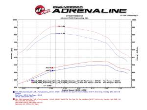 Afe - Advance Flow Engineering - 77-83020 | AFE Power SCORCHER BLUE Bluetooth Power Module (2017-2019 F250, F350 Super Duty V8-6.7L td) - Image 5