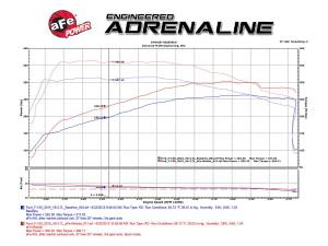 Afe - Advance Flow Engineering - 77-83017 | AFE Power SCORCHER BLUE Bluetooth Power Module (2015-2017 F150, 2019-2024 Edge ST V6-2.7L tt) - Image 8