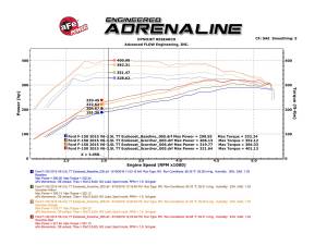 Afe - Advance Flow Engineering - 77-83016 | AFE Power SCORCHER BLUE Bluetooth Power Module (2015-2016 F150 V6-3.5L tt) - Image 8