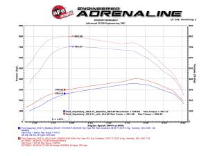 Afe - Advance Flow Engineering - 77-83014 | AFE Power SCORCHER BLUE Bluetooth Power Module (2011-2016 F250, F350 Super Duty V8-6.7L td) - Image 5