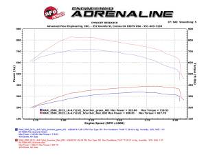 Afe - Advance Flow Engineering - 77-82009 | AFE Power SCORCHER BLUE Bluetooth Power Module (2013-2018 Ram 2500, 3500 L6-6.7L td) - Image 8