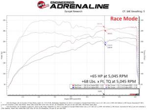 Afe - Advance Flow Engineering - 77-47010 | AFE Power SCORCHER GT Power Module (2022-2023 Stinger L4-2.5L t) - Image 7