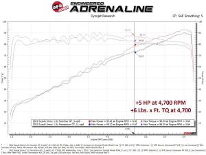 Afe - Advance Flow Engineering - 77-47008 | AFE Power SCORCHER GT Power Module (2019-2025 Jimny L4-1.5L) - Image 5