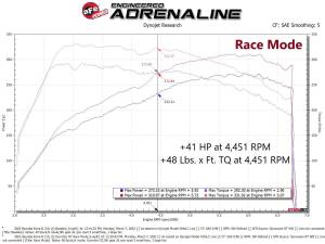 Afe - Advance Flow Engineering - 77-47007 | AFE Power SCORCHER GT Power Module (2022-203 Kona N L4-2.0L t) - Image 6