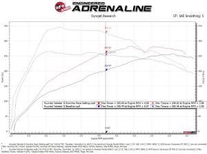 Afe - Advance Flow Engineering - 77-47004 | AFE Power SCORCHER GT Power Module (2019-2022 Veloster N, 2022-2025 Elantra N L4-2.0L t) - Image 6