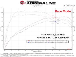 Afe - Advance Flow Engineering - 77-47003 | AFE Power SCORCHER GT Power Module (2018-2025 Stinger, Genesis V6-3.3L tt) - Image 6