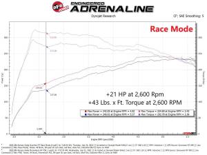 Afe - Advance Flow Engineering - 77-46904 | AFE Power SCORCHER GT Power Module (2017-2025 Giulia L4-2.0L t) - Image 6