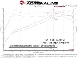 Afe - Advance Flow Engineering - 77-46605 | AFE Power SCORCHER GT Power Module (2021-2025 TLX Type S V6-3.0L t) - Image 5