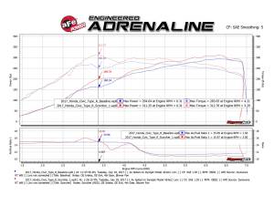 Afe - Advance Flow Engineering - 77-46602 | AFE Power SCORCHER GT Power Module (2017-2025 Civic Type R L4-2.0L t) - Image 7