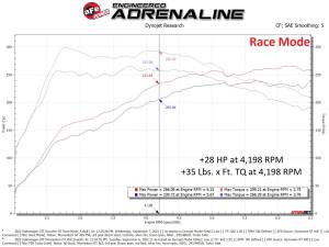 Afe - Advance Flow Engineering - 77-46412 | AFE Power SCORCHER GT Power Module (2022-2025 GTI MKVIII L4-2.0L t) - Image 5