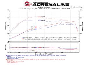 Afe - Advance Flow Engineering - 77-46405 | AFE Power SCORCHER GT Power Module (2015-2019 Audi, VW L4-1.8L t | 2015-2025 Audi VW L4-2.0L t) - Image 6