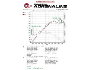 Afe - Advance Flow Engineering - 77-46324 | AFE Power SCORCHER GT Power Module (2011-2015 116i, 118i L4-1.6L (t) N13) - Image 6