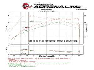 Afe - Advance Flow Engineering - 77-46318 | AFE Power SCORCHER GT Power Module (2016-2022 140i, 240i, 340i, 440i L6-3.0L (t) B58) - Image 6