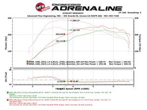 Afe - Advance Flow Engineering - 77-46316 | AFE Power SCORCHER GT Power Module (2012-2016 328i, 428i L4-2.0L (t) N20, N26) - Image 6