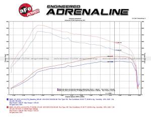 Afe - Advance Flow Engineering - 77-46313 | AFE Power SCORCHER GT Power Module (2009-2013 X5, 2009-2011 335d L6-6.0L (td) M57) - Image 6
