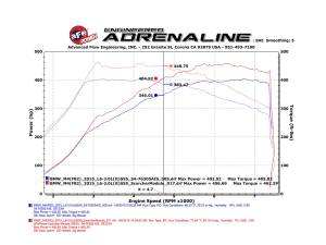 Afe - Advance Flow Engineering - 77-46310 | AFE Power SCORCHER GT Power Module (2019-2021 M2 Competition, 2015-2020 M3, M4 L6-30L tt S55) - Image 6