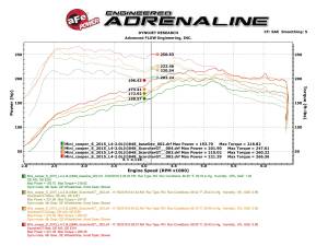 Afe - Advance Flow Engineering - 77-46309 | AFE Power SCORCHER GT Power Module (2015-2023 BMW, MINI L3-1.5L (t) B36, B38 | L4-2.0L (t) B46, B48) - Image 6