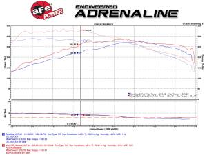 Afe - Advance Flow Engineering - 77-46302 | AFE Power SCORCHER Power Module (2007-2010 335i, 2008-2010 135i L6-3.0L (t) N54) - Image 3