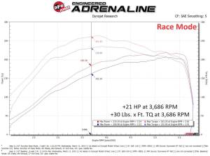 Afe - Advance Flow Engineering - 77-46209 | AFE Power SCORCHER GT PLUS Power Module (2018-2025 Wrangler JL L4-2.0L t) - Image 7