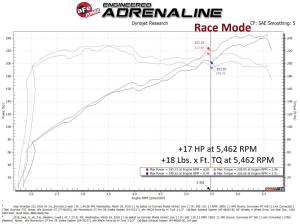 Afe - Advance Flow Engineering - 77-46208 | AFE Power SCORCHER GT PLUS Power Module (2018-2025 Wrangler JL, Gladiator JT V6-3.6L) - Image 7