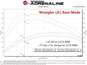 Afe - Advance Flow Engineering - 77-46207 | AFE Power SCORCHER HD Power Module (2020-2023 Wrangler JL, Gladiator JT, Ram 1500 V6-3.0L td) - Image 6
