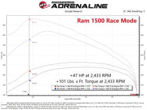 Afe - Advance Flow Engineering - 77-46207 | AFE Power SCORCHER HD Power Module (2020-2023 Wrangler JL, Gladiator JT, Ram 1500 V6-3.0L td) - Image 7