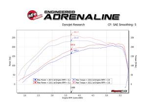 Afe - Advance Flow Engineering - 77-46206 | AFE Power SCORCHER GT Power Module (2018-2025 Wrangler JL L4-2.0L t) - Image 6