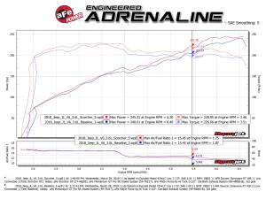 Afe - Advance Flow Engineering - 77-46205 | AFE Power SCORCHER GT Power Module (2012-2025 Wrangler JK, JL V6-3.6L) - Image 5