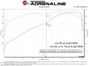 Afe - Advance Flow Engineering - 77-46106 | AFE Power SCORCHER GT Power Module (2017-2024 Titan V8-5.6L) - Image 5