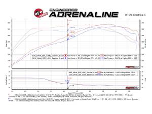 Afe - Advance Flow Engineering - 77-46103 | AFE Power SCORCHER GT Power Module (2016-2024 Q50, Q60 V6-3.0L tt) - Image 5