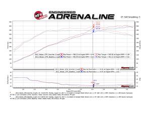 Afe - Advance Flow Engineering - 77-46102 | AFE Power SCORCHER GT Power Module (2009-2024 GT-R V6-3.8L tt) - Image 6