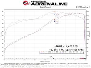 Afe - Advance Flow Engineering - 77-46010 | AFE Power SCORCHER GT Power Module (201-2024 4 Runner V6-4.0L) - Image 5