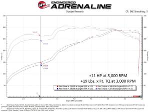 Afe - Advance Flow Engineering - 77-46009 | AFE Power SCORCHER GT Power Module (2007-201 Tundra V8-5.7L) - Image 5