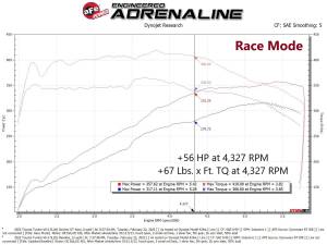 Afe - Advance Flow Engineering - 77-46005 | AFE Power SCORCHER GT Power Module (2022-2025 Land Cruiser (J300), Tundra V6-3.4L tt) - Image 6