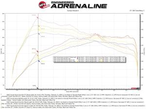 Afe - Advance Flow Engineering - 77-46004 | AFE Power SCORCHER GT Power Module (2020-2025 GR Supra L4-2.0L t, L6-3.0L t) - Image 6