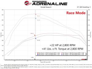 Afe - Advance Flow Engineering - 77-44014 | AFE Power SCORCHER HD Power Module (2020-202 Silverado, Sierra 1500, 2020-2024 Suburba, Tahoe L6-3.0L td LM2) - Image 6
