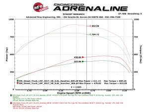 Afe - Advance Flow Engineering - 77-44010 | AFE Power SCORCHER HD Power Module (2017-2023 Silverado, Sierra 2500 HD, 3500 HD V8-6.6L td L5P) - Image 6