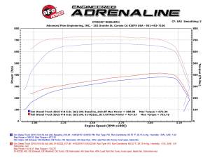 Afe - Advance Flow Engineering - 77-44008 | AFE Power SCORCHER HD Power Module (2015-2016 Silverado, Sierra 2500 HD, 3500 HD V8-6.6L td LML) - Image 6