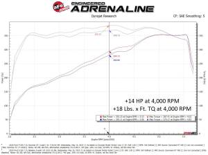 Afe - Advance Flow Engineering - 77-43052 | AFE Power SCORCHER GT Power Module (2020-2022 F250, F350 Super Duty V8-7.3L) - Image 5