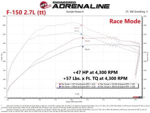 Afe - Advance Flow Engineering - 77-43044 | AFE Power SCORCHER GT Power Module (2021-2025 F150 V6-2.7L, V6-3.5L tt) - Image 7