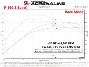 Afe - Advance Flow Engineering - 77-43044 | AFE Power SCORCHER GT Power Module (2021-2025 F150 V6-2.7L, V6-3.5L tt) - Image 6