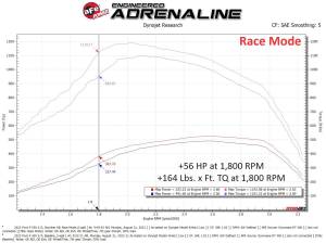 Afe - Advance Flow Engineering - 77-43042 | AFE Power SCORCHER HD Power Module (2020-2025 F250, F350 Super DUty V8-6.7L td) - Image 6