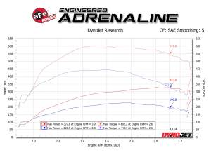 Afe - Advance Flow Engineering - 77-43039 | AFE Power SCORCHER HD Performance Chip (2000-2001 Excursion V8-7.3L (td) Automatic Transmission ONLY) - Image 6