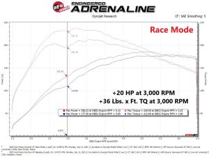 Afe - Advance Flow Engineering - 77-43029 | AFE Power SCORCHER GT Power Module (2014-2019 Fiesta ST L4-1.6L t) - Image 6
