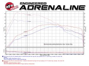 Afe - Advance Flow Engineering - 77-43022 | AFE Power SCORCHER Power Module (2015-2018 Focus ST L4-2.0L t) - Image 5
