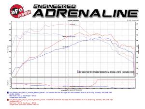 Afe - Advance Flow Engineering - 77-43021 | AFE Power SCORCHER GT Power Module (2015-2023 Mustang L4-2.3L t) - Image 6