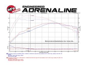 Afe - Advance Flow Engineering - 77-43010 | AFE Power SCORCHER Power Module (2013-2014 Focus ST L4-2.0L t) - Image 3