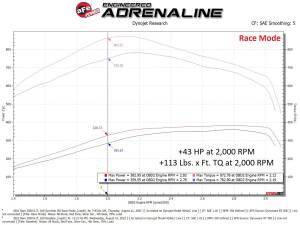 Afe - Advance Flow Engineering - 77-42017 | AFE Power SCORCHER HD Power Module (2019-2024 Ram 2500, 3500 L6-6.7L td) - Image 5