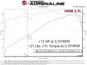 Afe - Advance Flow Engineering - 77-42014 | AFE Power SCORCHER GT Power Module (2011-2025 Dodge, Jeep Ram V8-5.7L, 6.4L Hemi) - Image 5